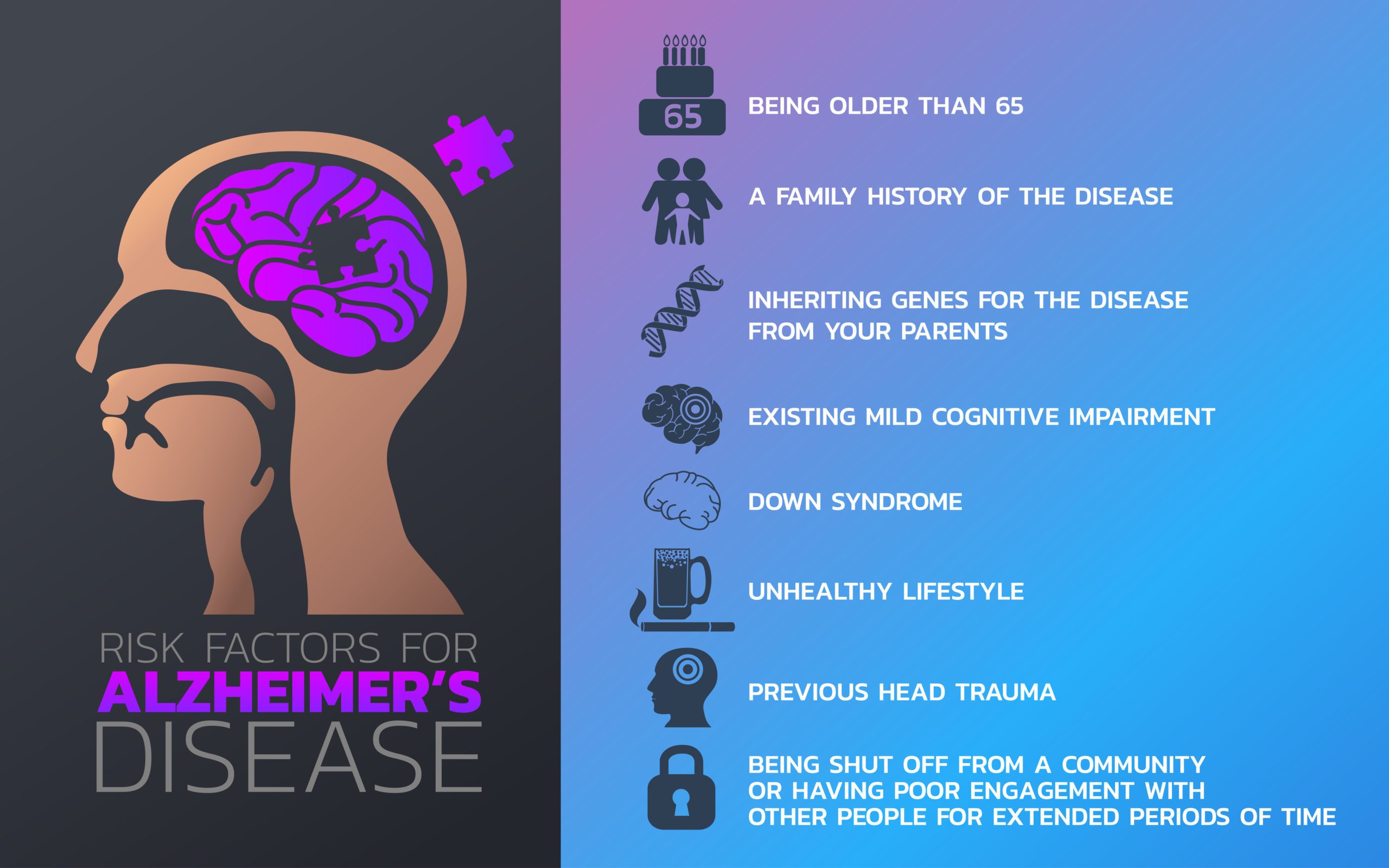 Risk factors for Alzheimer’s disease icon design, infographic health, medical infographic. Vector illustration